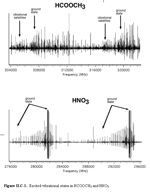 Text Box:      Figure II.C-1.  Excited vibrational states in HCOOCH3 and HNO3.      